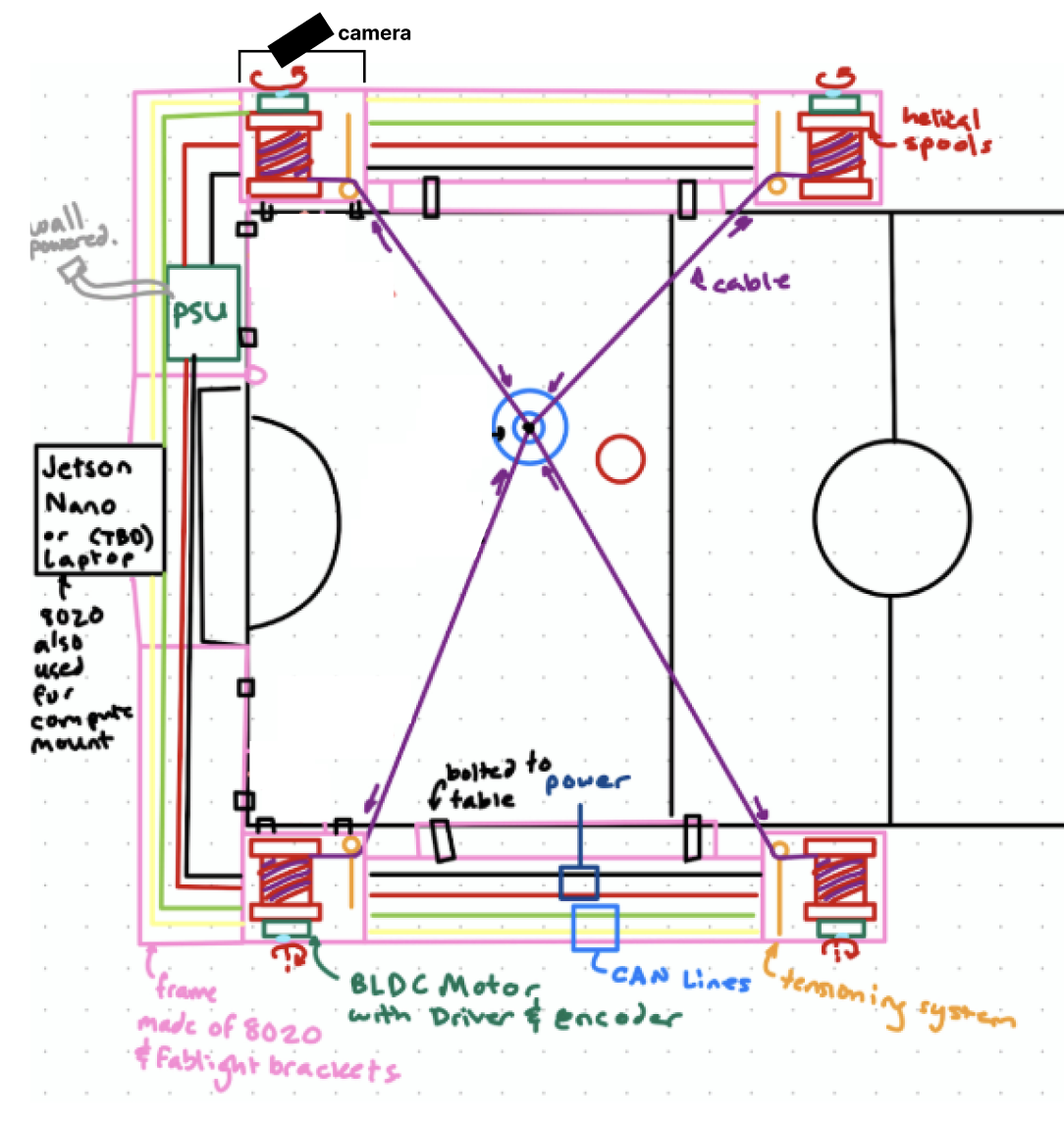 Circuit diagram