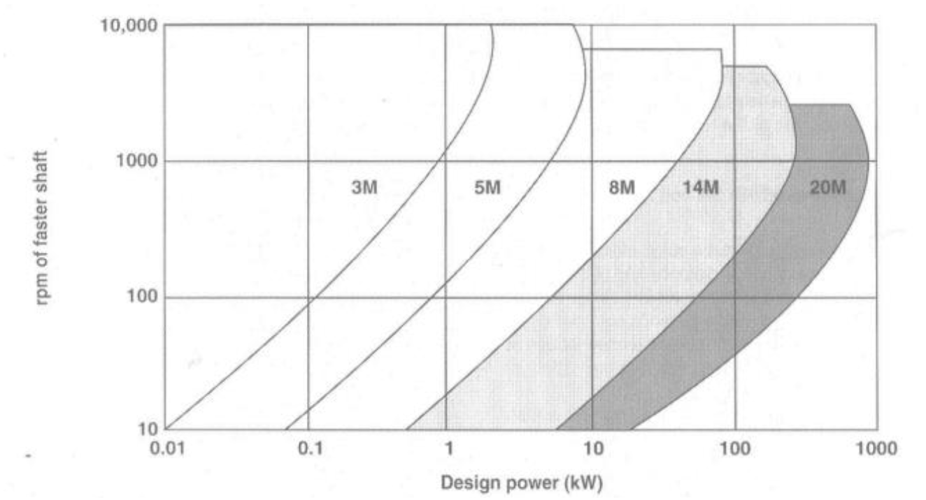 Pitch Selection Chart