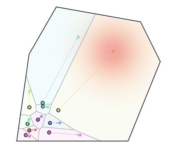 Ten agents running continuous-time Lloyd under a Gaussian density