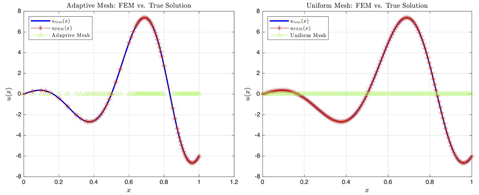 Final Refined Solution