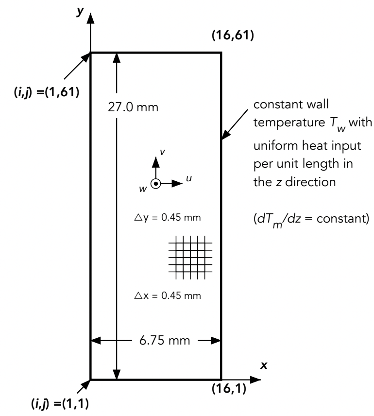 Constant Wall Temperature with Uniform Heat Input