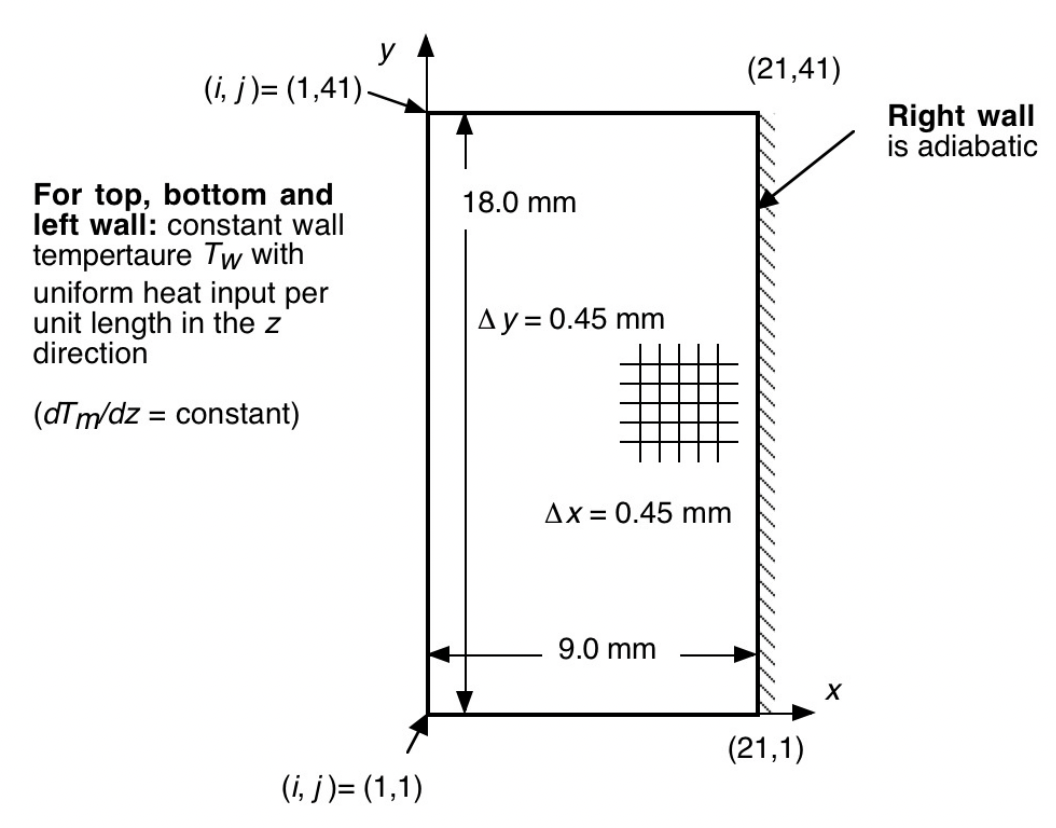 2:1 Aspect Ratio with Adiabatic Right Wall