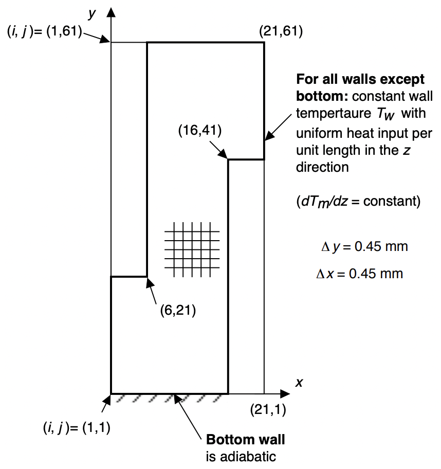 Complex Cross Section