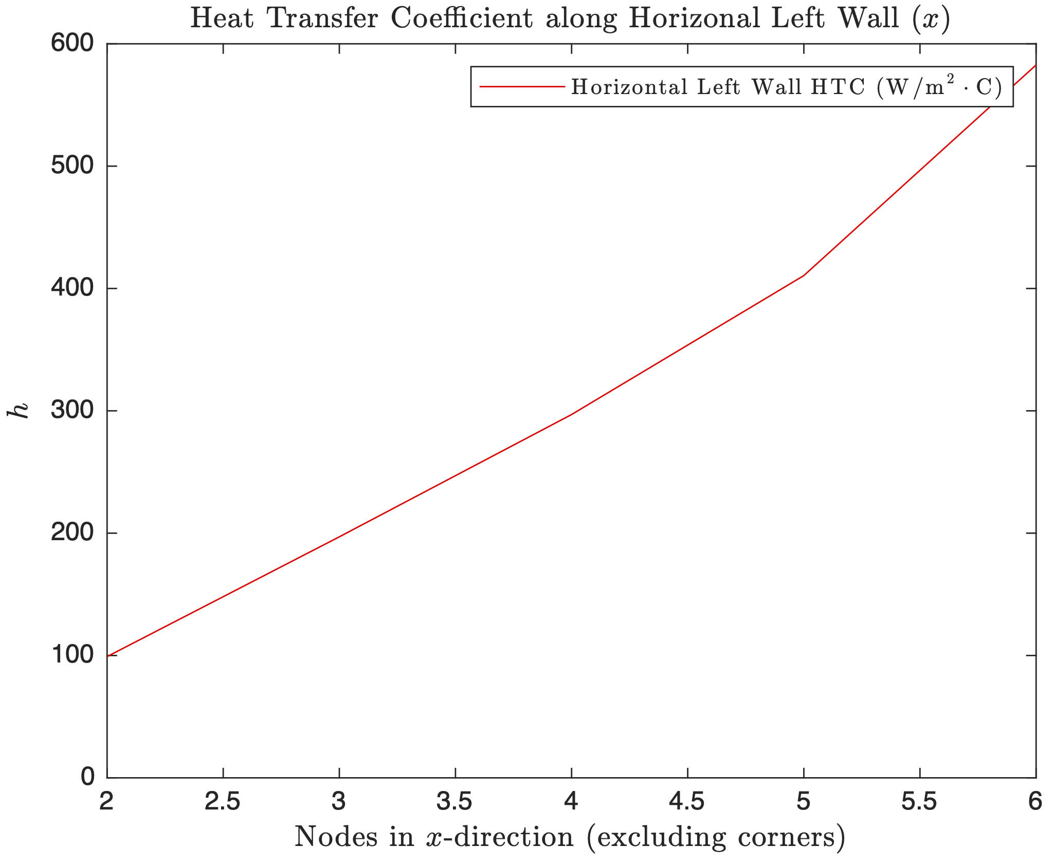 HTC Horizontal Left Wall