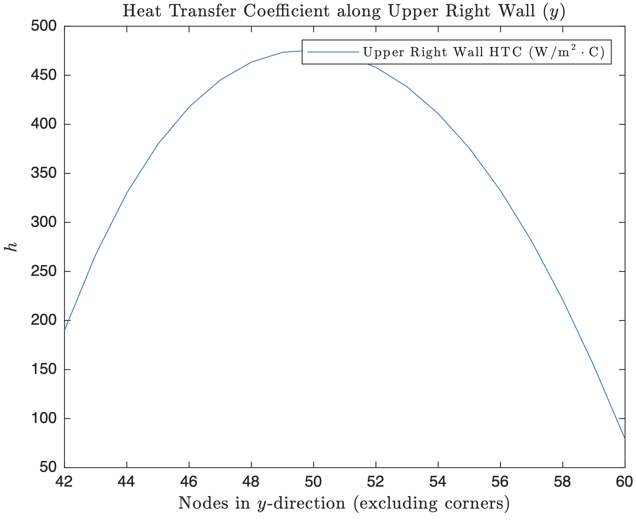 HTC Upper Right Wall