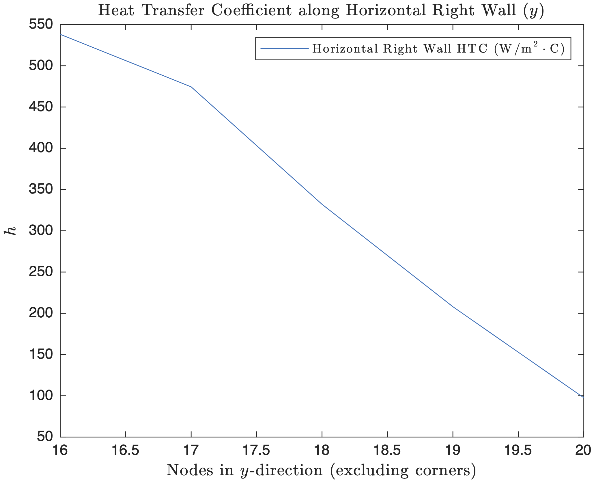 HTC Horizontal Right Wall