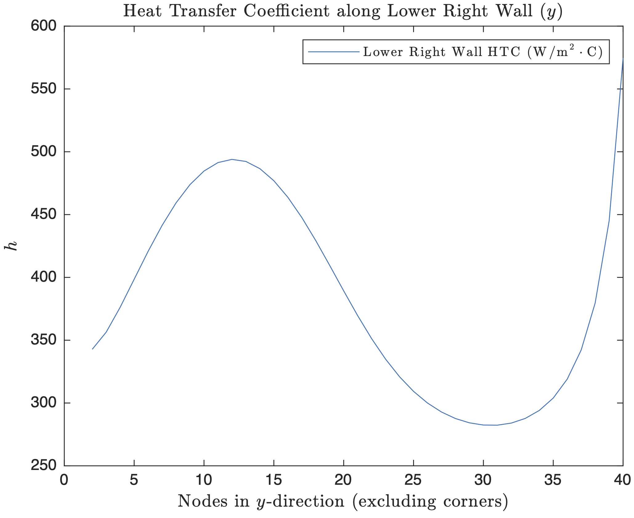 HTC Lower Right Wall