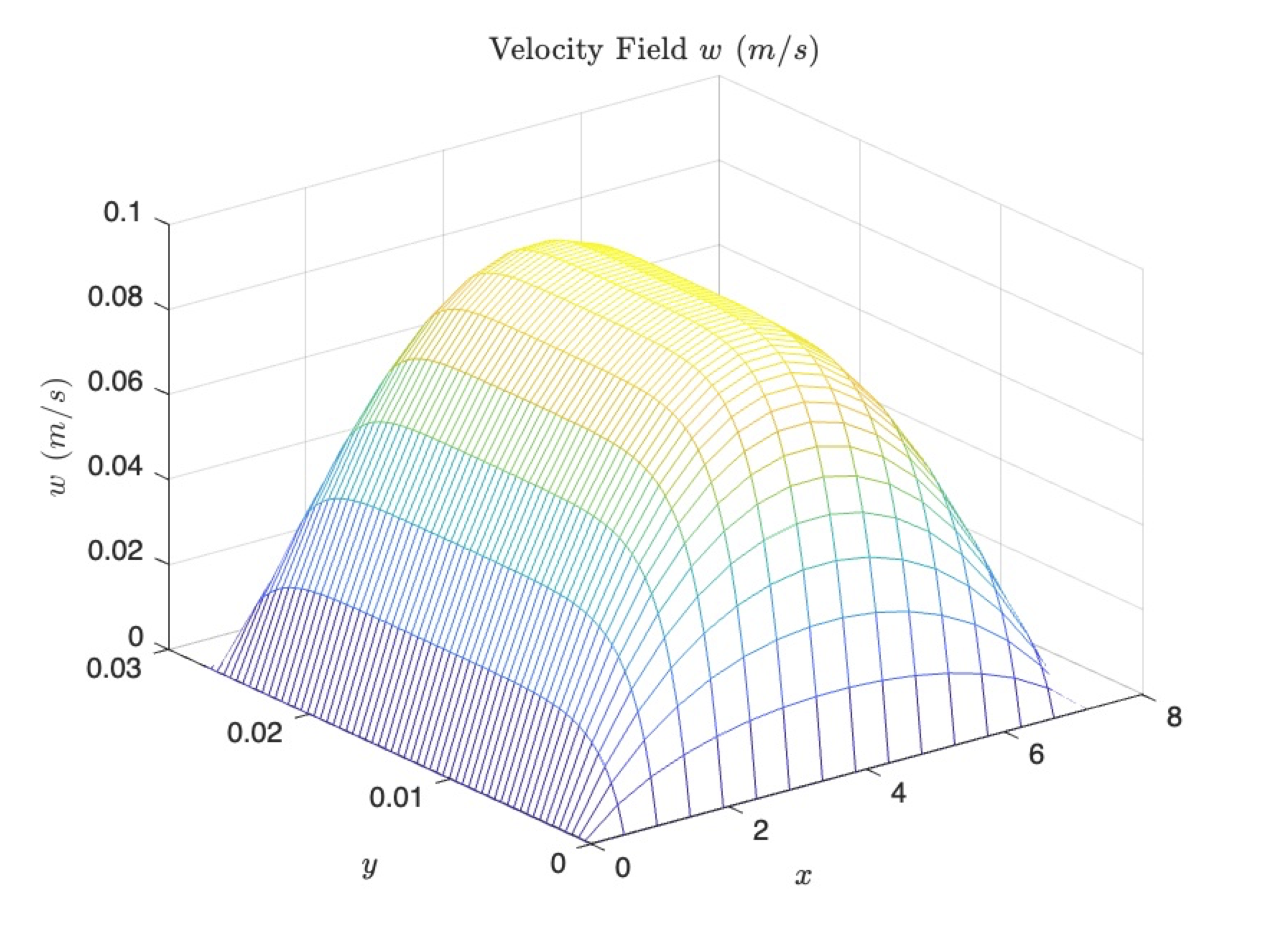 Velocity Field Task I