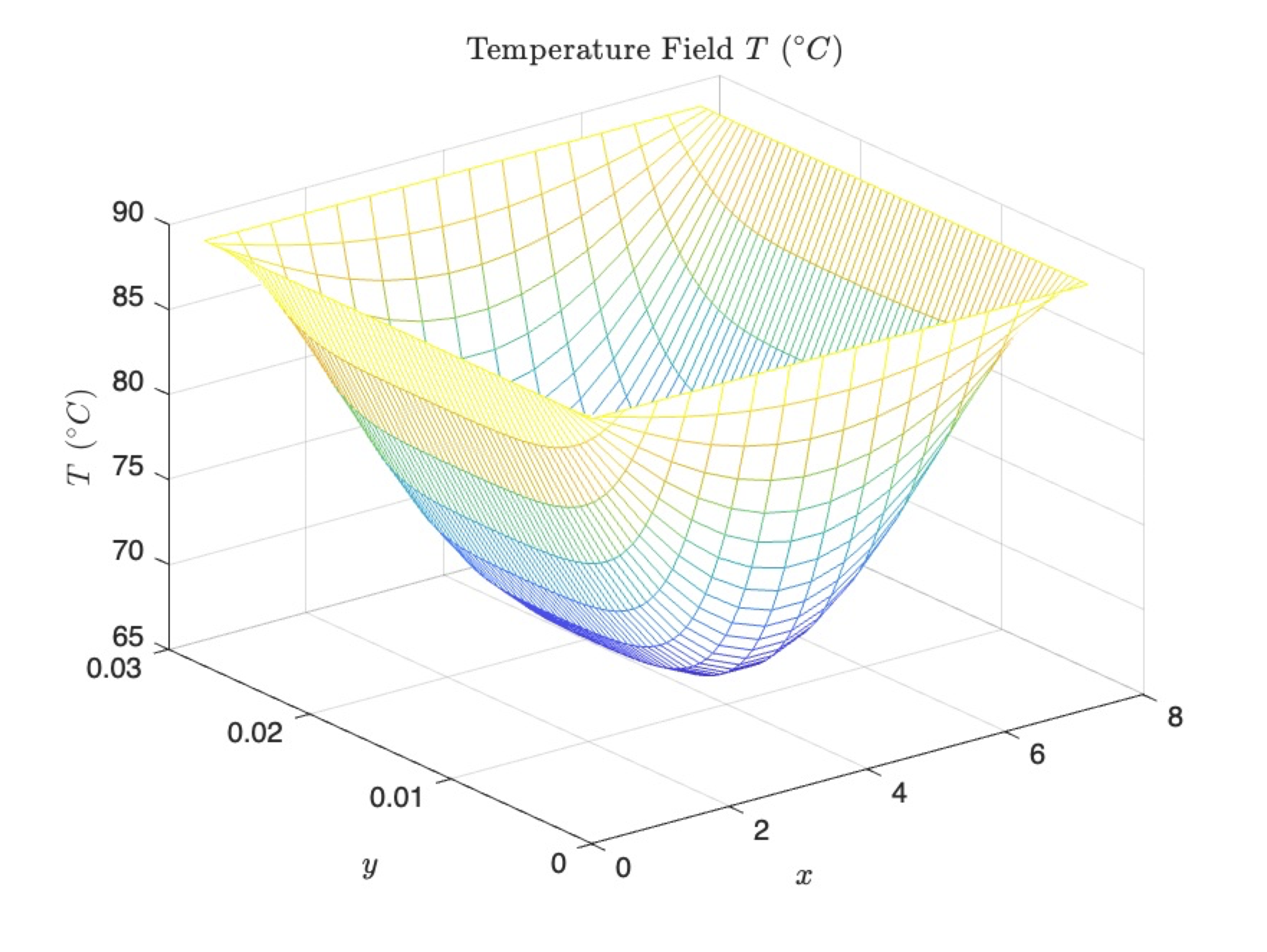 Temperature Field Task I