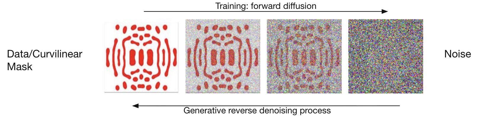 Diffusion model for mask generation