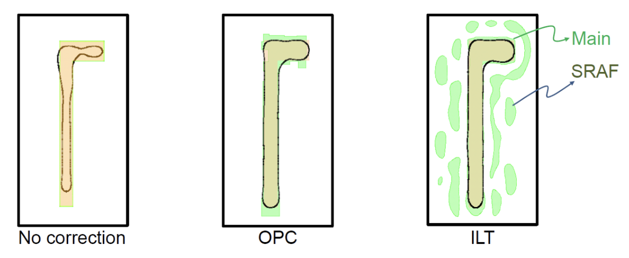 OPC vs ILT comparison