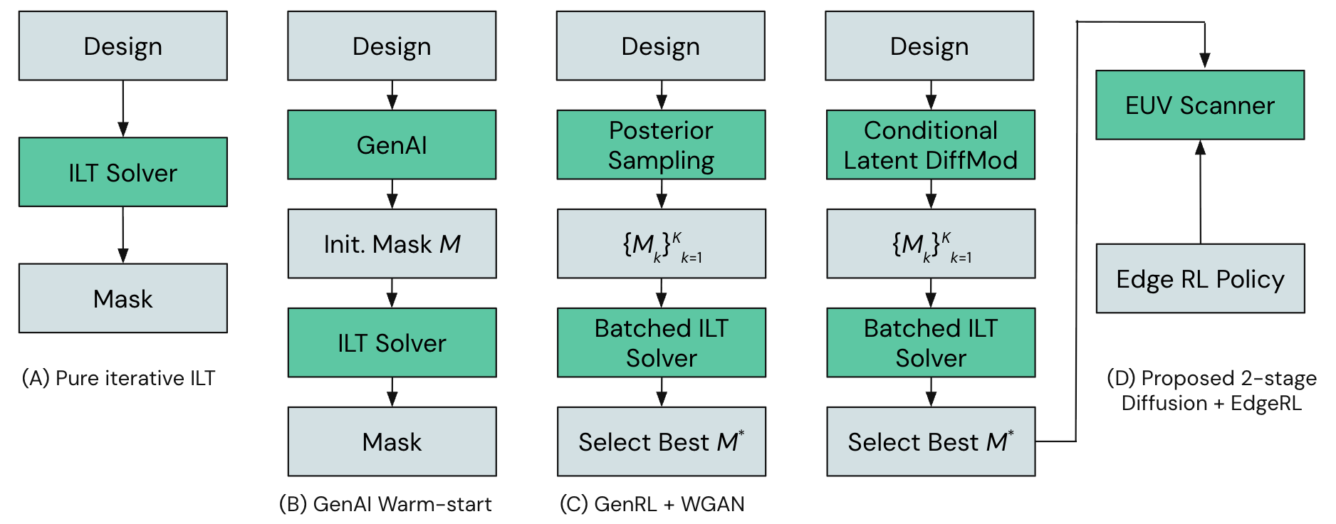 Proposed model overview