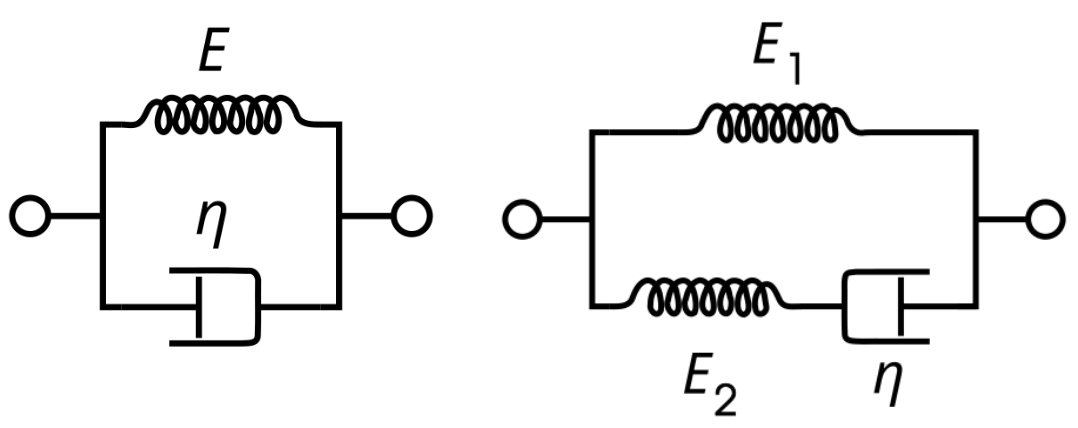 Kelvin-Voigt Diagram