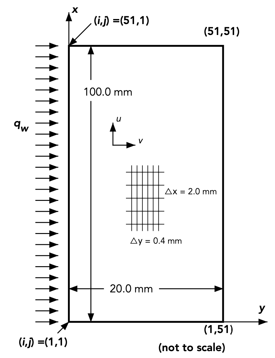 Finite Difference Mesh