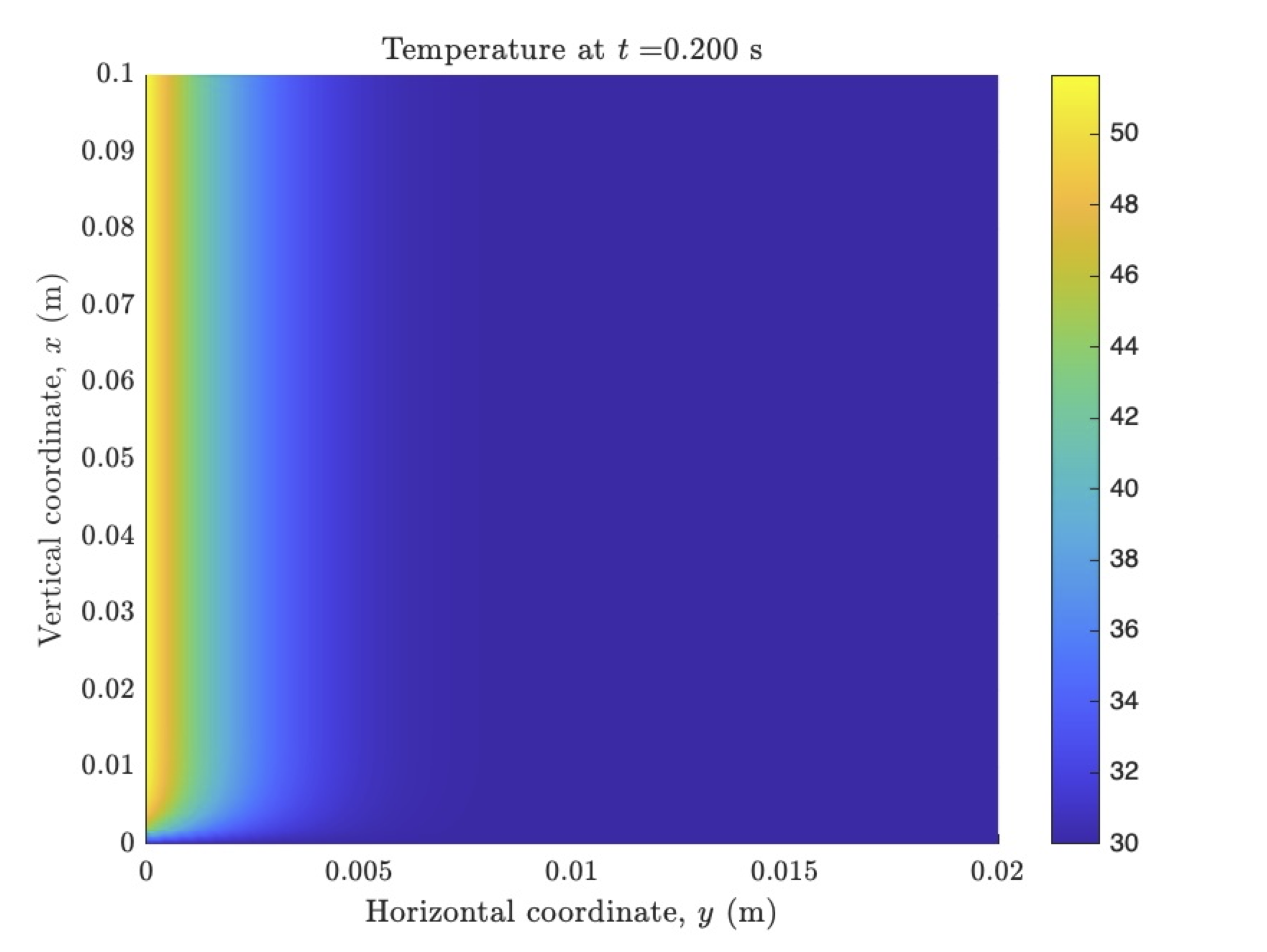 Temperature at t=0.2s