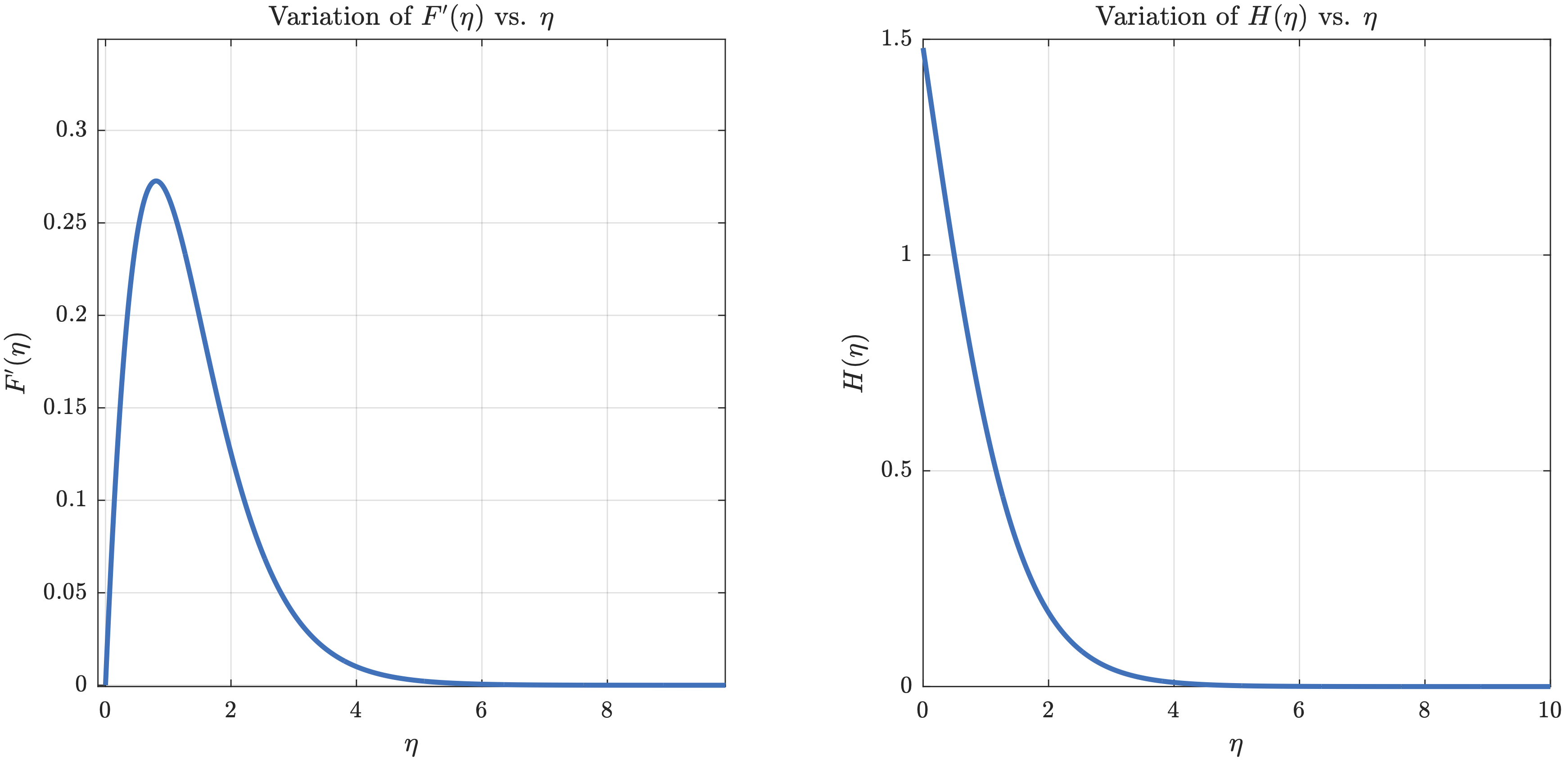 Similarity Solutions