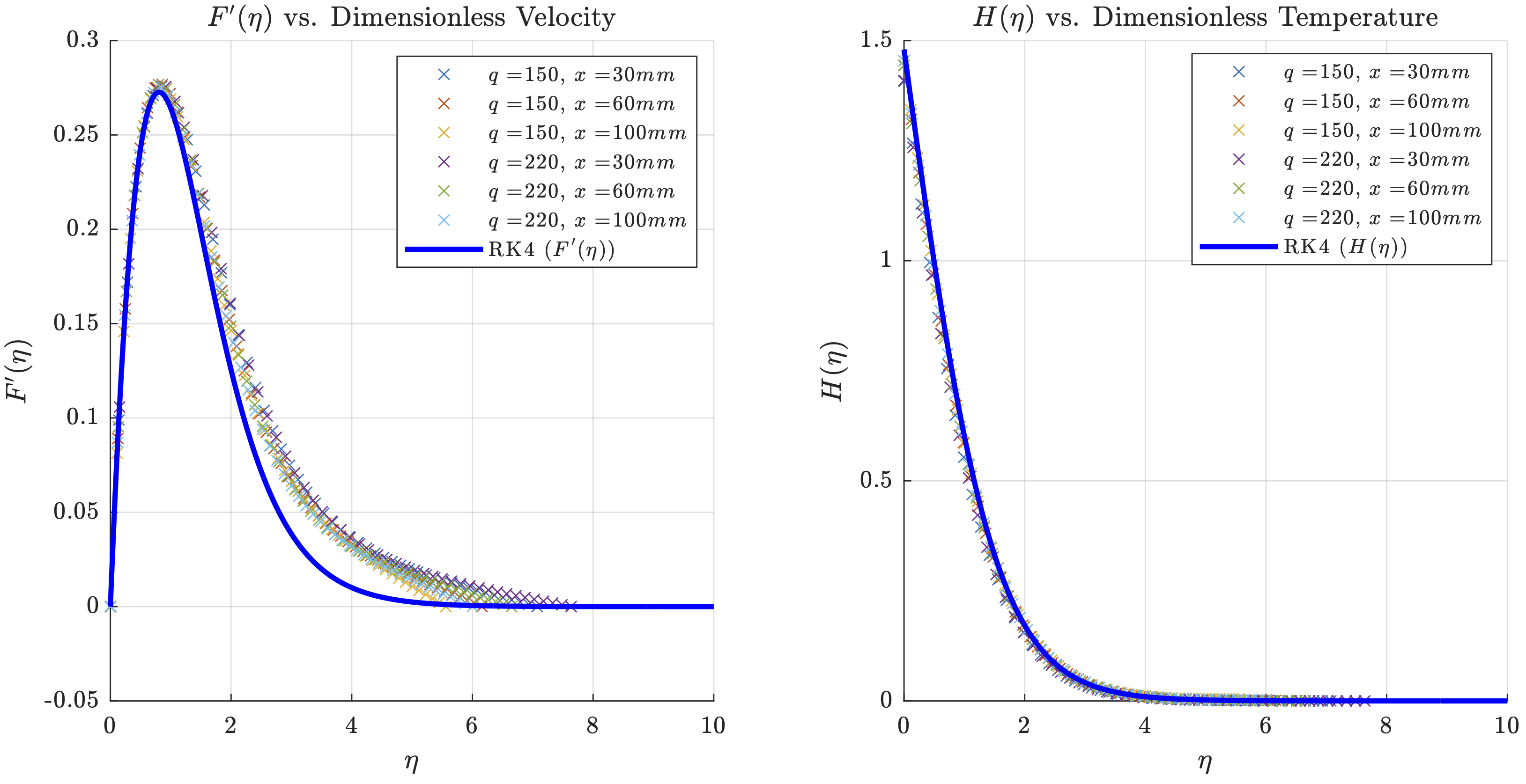 FD vs Similarity