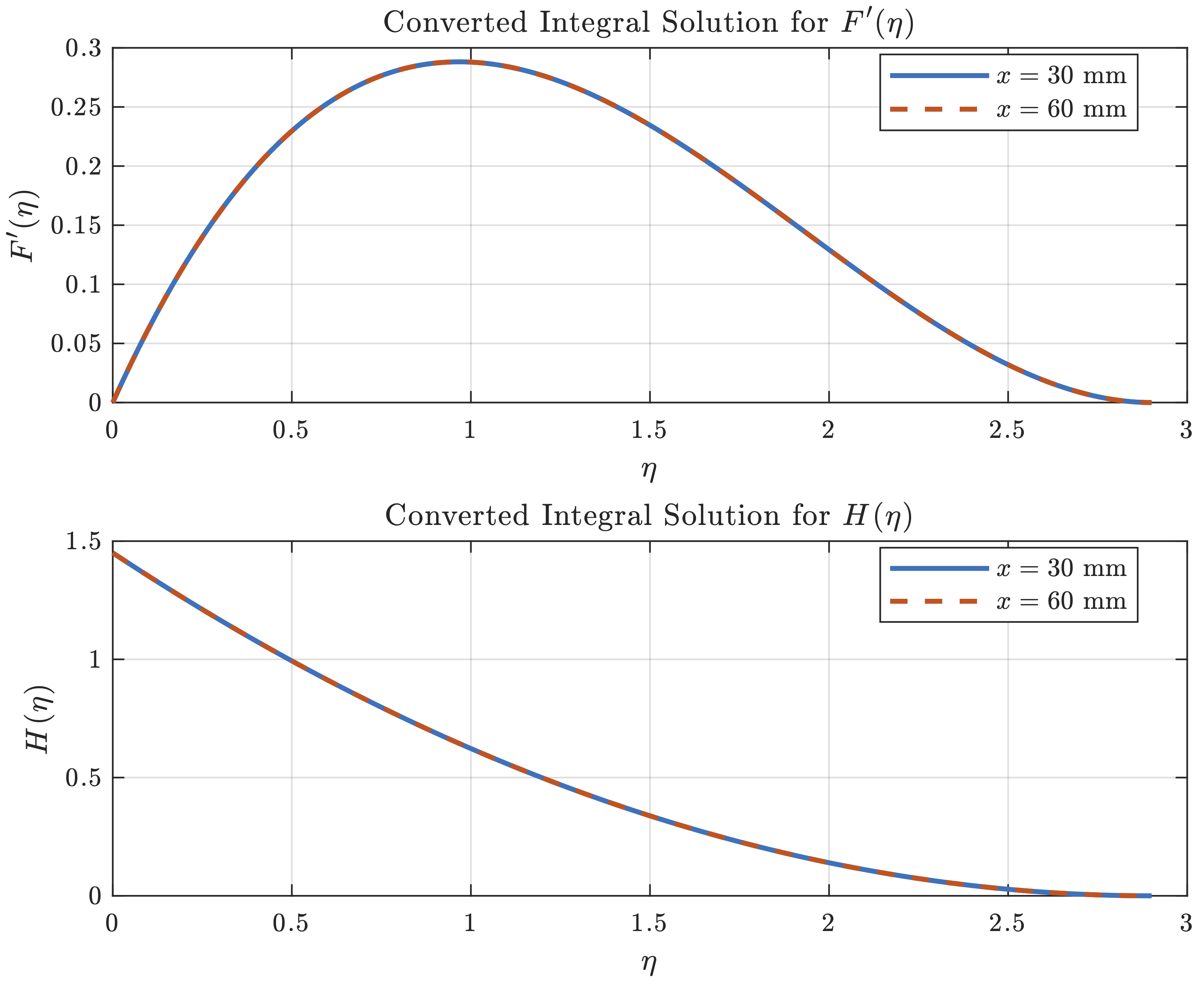 Similarity Comparison