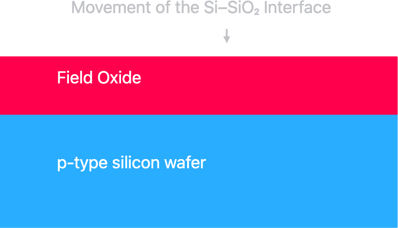 Step 1: Field Oxidation