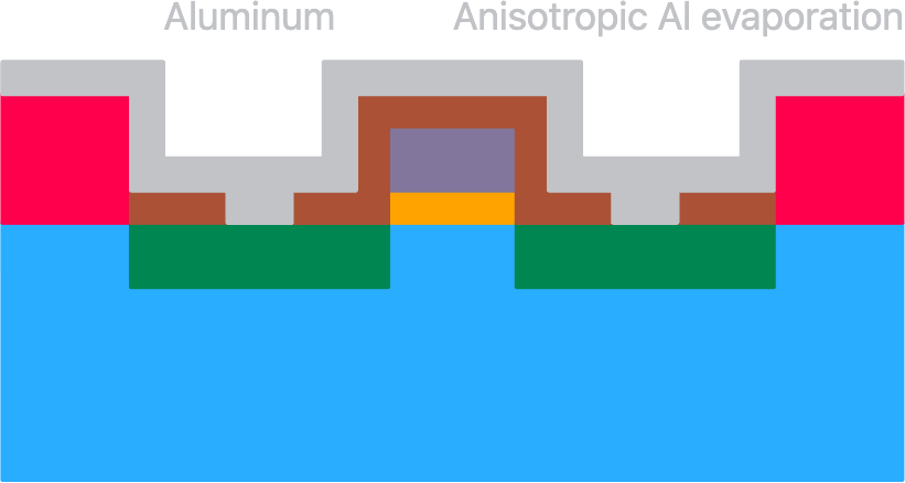 Step 9: Metallization