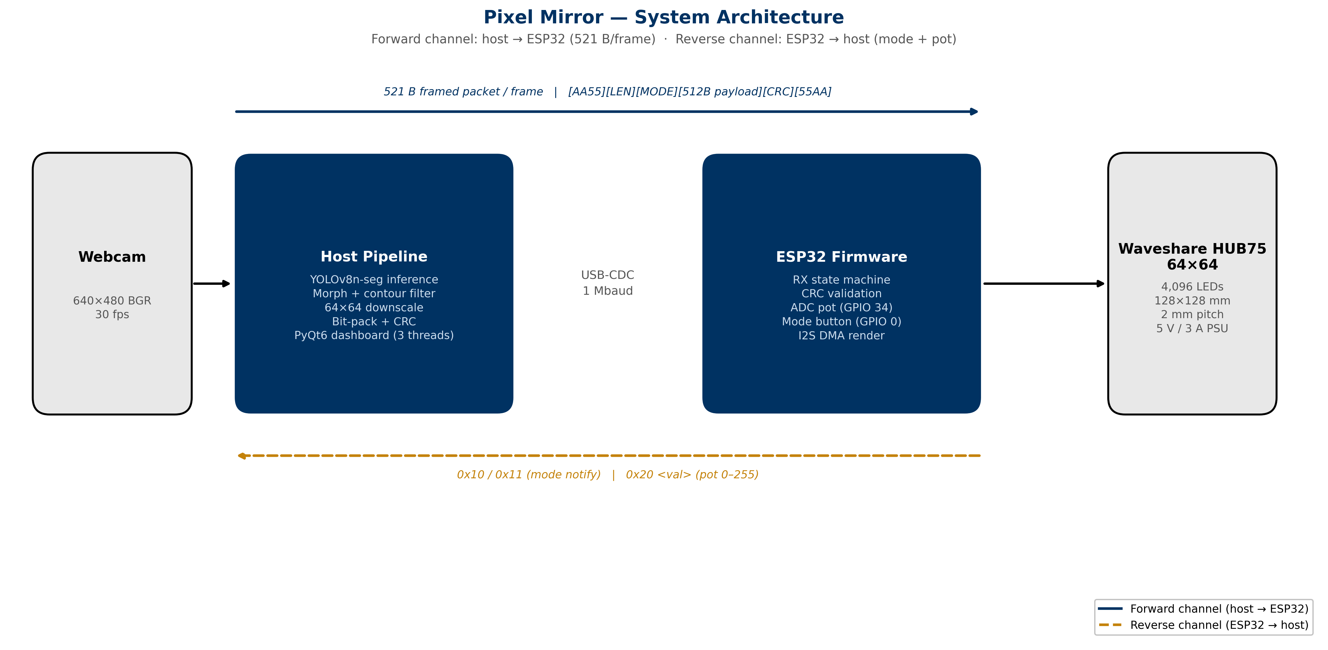 System architecture diagram