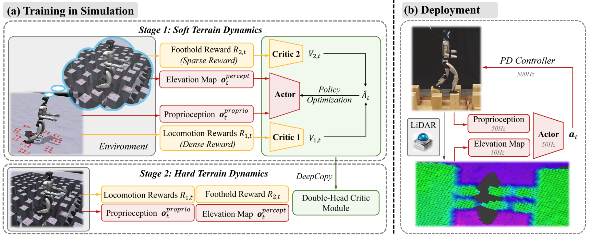 BeamDojo Simulation