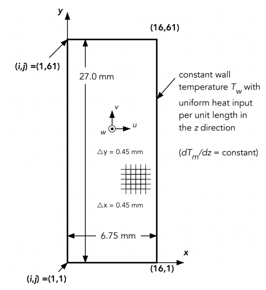 Constant Wall Temperature with Uniform Heat Input