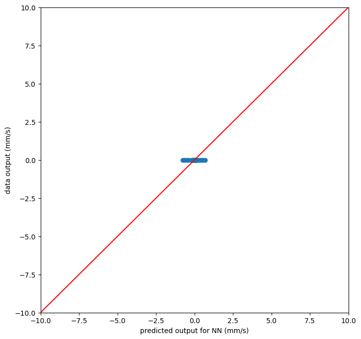 Parity Plot for Rectangular Channel