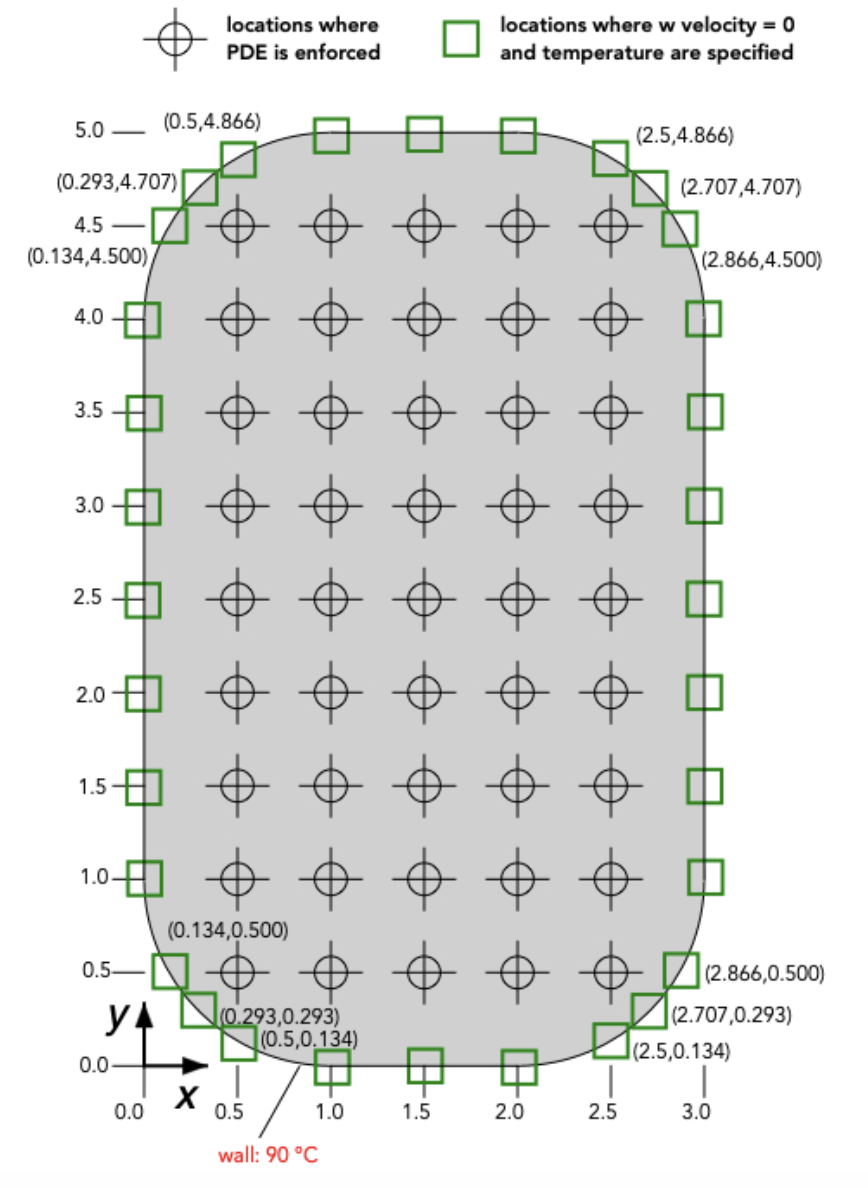 Domain for rounded-corner tube