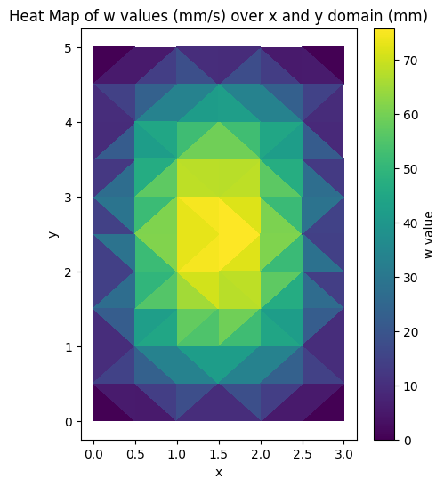 PINN Velocity Profile for Rectangular Channel