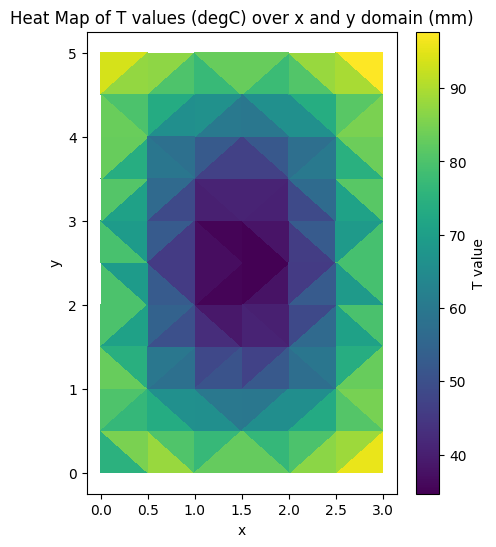 PINN Temperature Profile for Rounded Channel