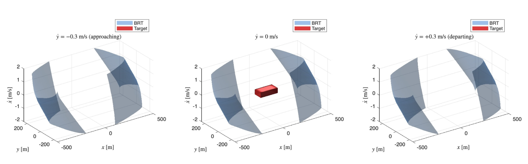 Backward reachable tubes for spacecraft collision avoidance